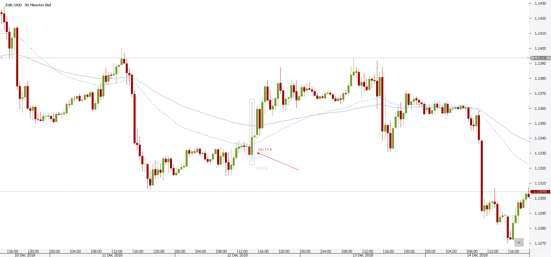 What is CPI and how to capitalize it? - lstinvesting.com